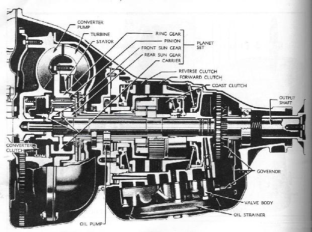 GM Buick Special transmission